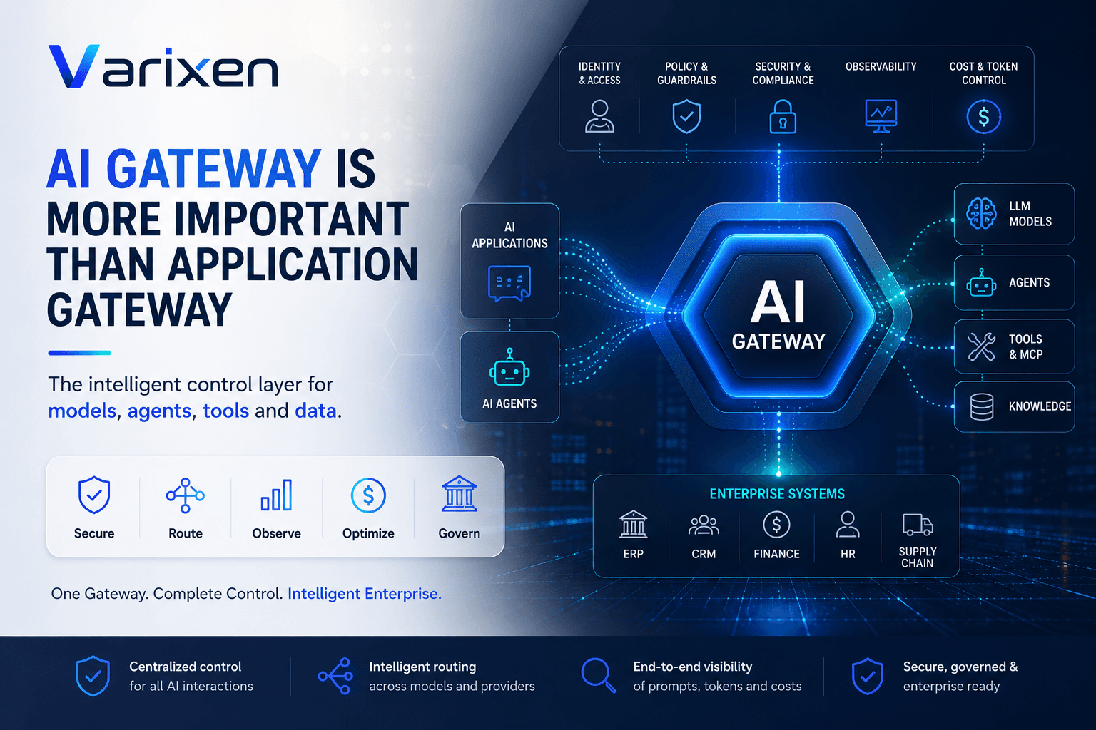 AI Gateway vs. Application Gateway: Why the Enterprise AI Gateway Is Becoming a Critical Architecture Layer
